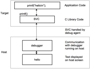 ARM_Semihosting_large